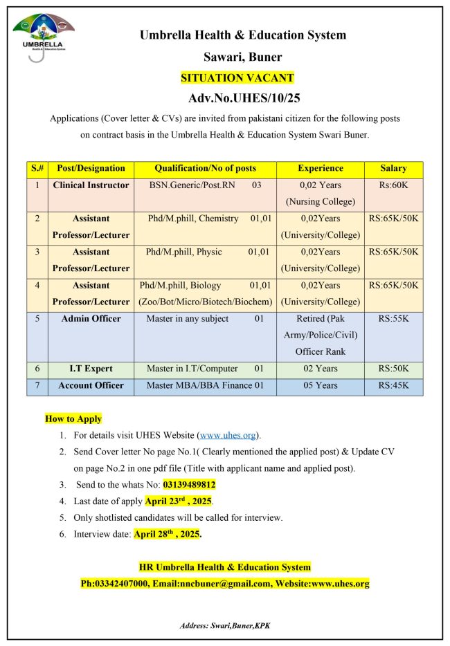 Job Applications are invited from Pakistani citizens for the following vacant post
